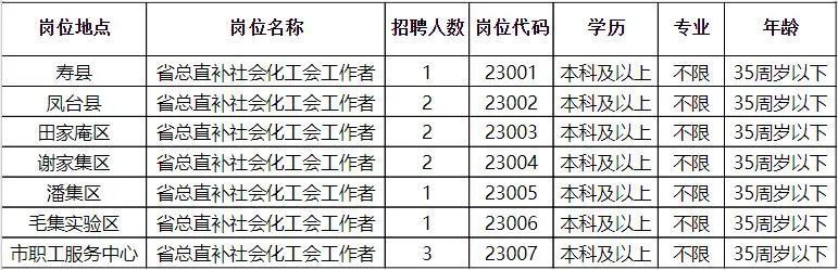 招聘信息 第248页