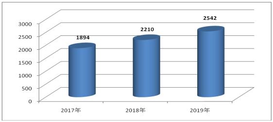 今日丙烷最新价格，市场分析、趋势预测及影响因素科普