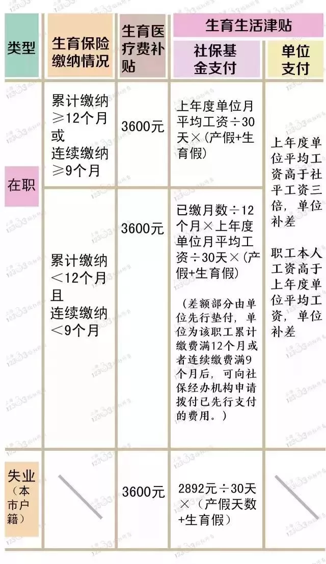 上海生育假最新规定，探索自然美景的轻松之旅之旅