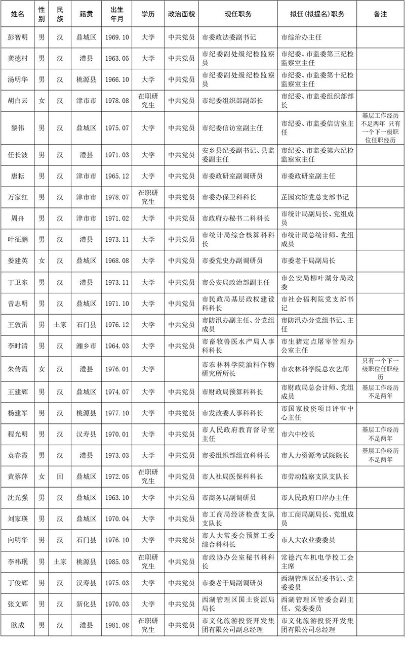 常德领导干部最新公示，最新名单揭晓