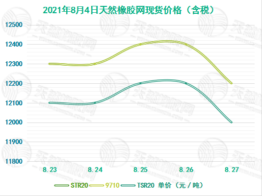 今日天然橡胶最新报价,今日天然橡胶最新报价，市场走势分析与前景预测