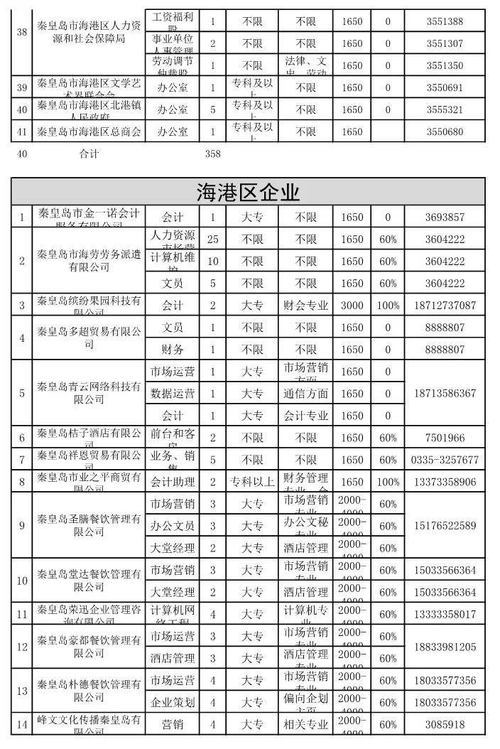 昌黎招工最新资讯更新，最新招工动态速递