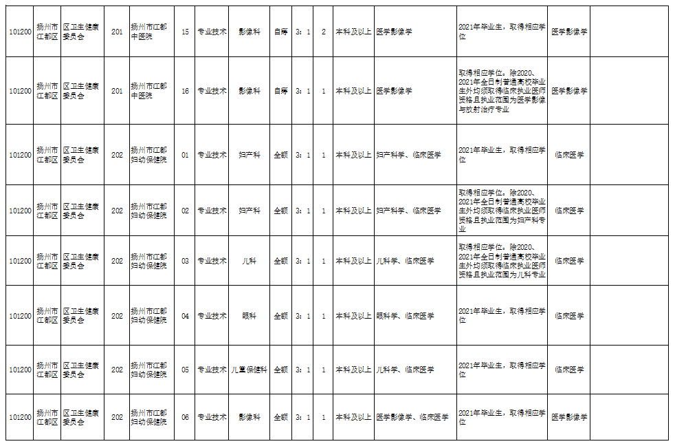 招聘信息 第225页