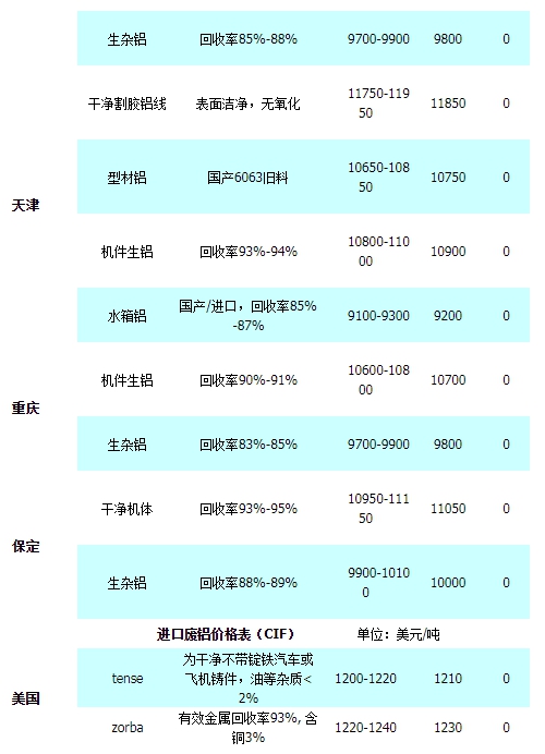 技术服务 第343页