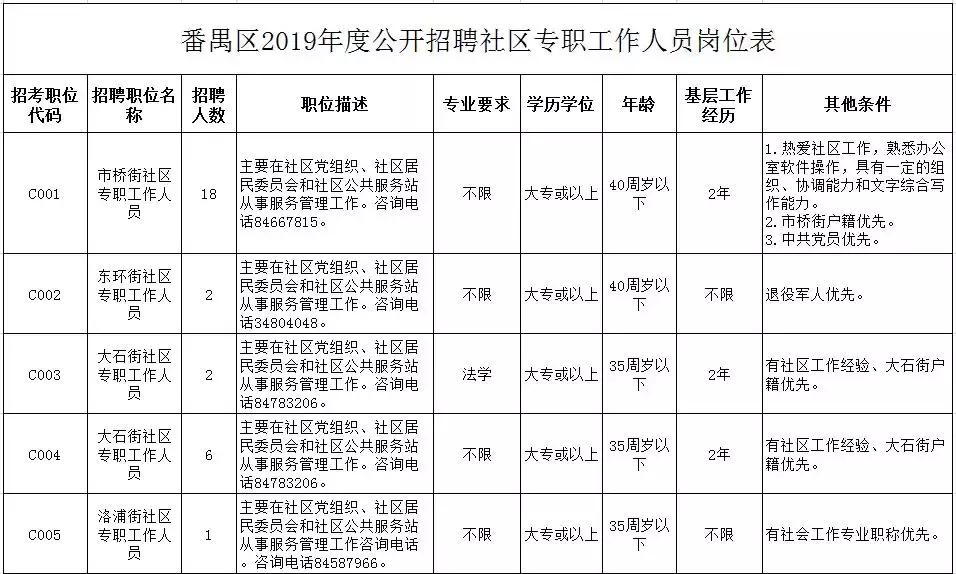 番禺钟村最新招聘信息汇总