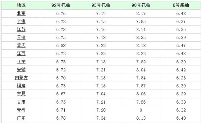 案例展示 第308页