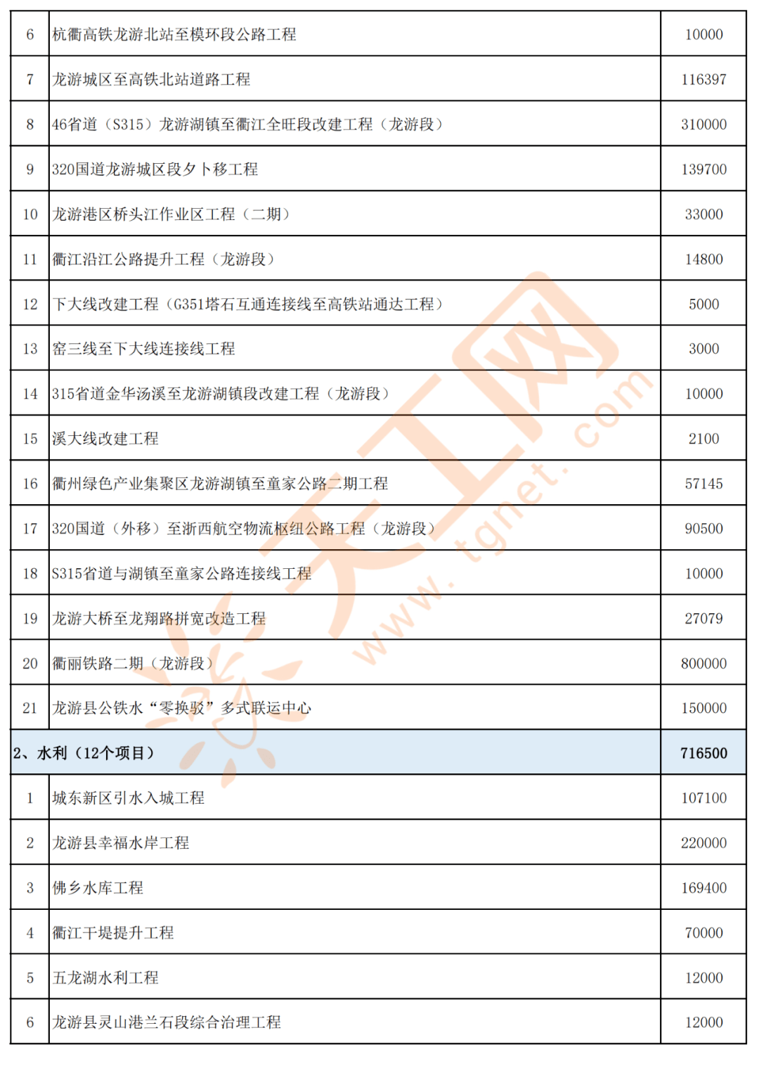 公司简介 第209页