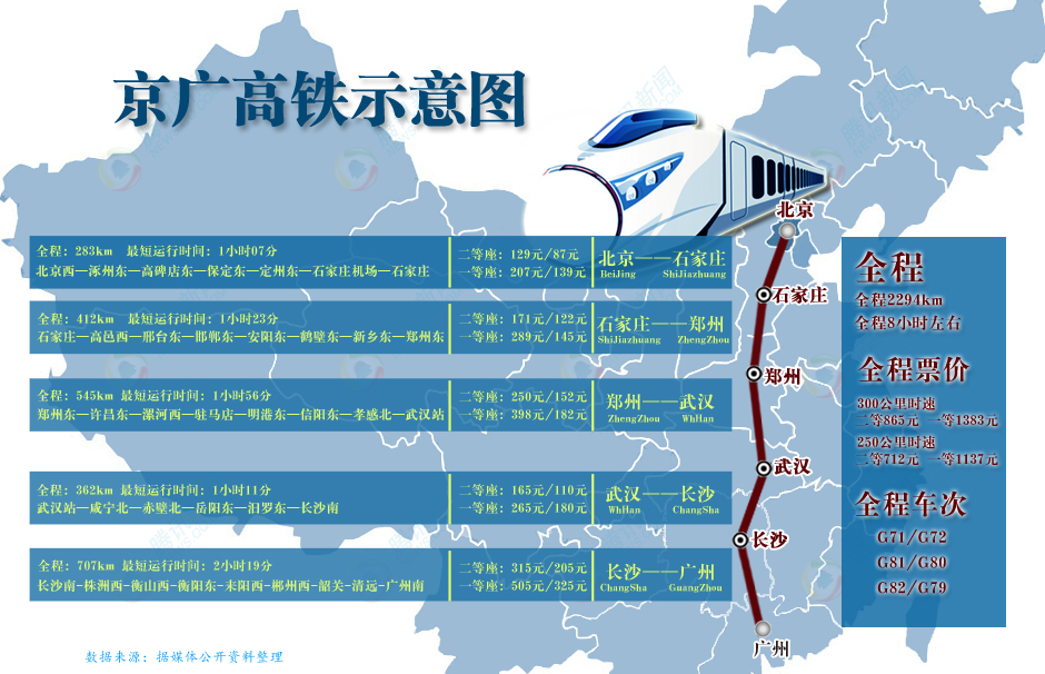 京广高铁二线最新动态与详细步骤指南