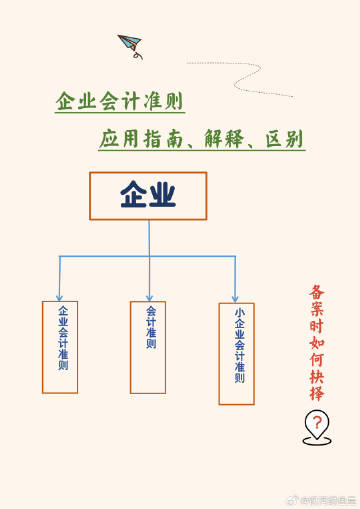 案例展示 第297页