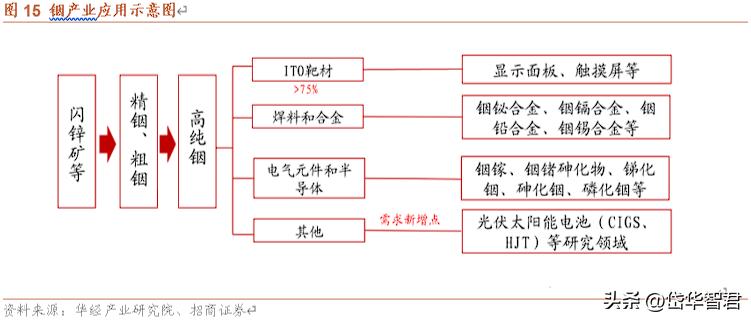 今日铟价变动背后的学习之路，铸就自信与成就的力量