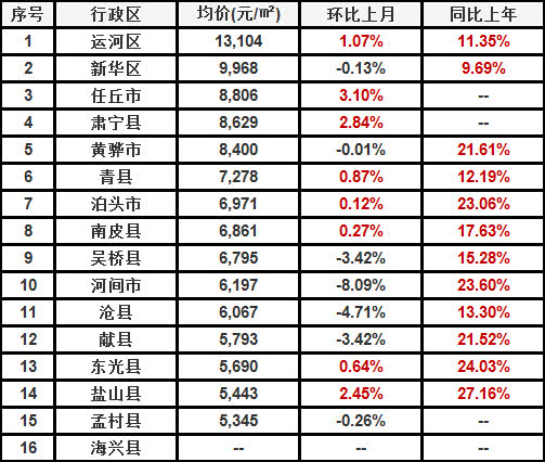 河北保定最新房价趋势、背景分析与影响探讨