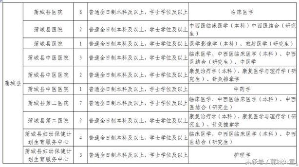 蒲城招聘最新招聘信息,蒲城招聘最新招聘信息，观点论述