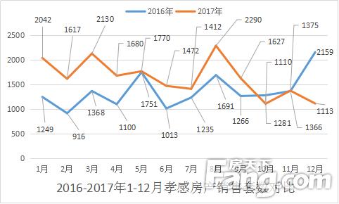 小红书揭秘，孝感东城区最新房价走势及热门楼盘推荐🏠