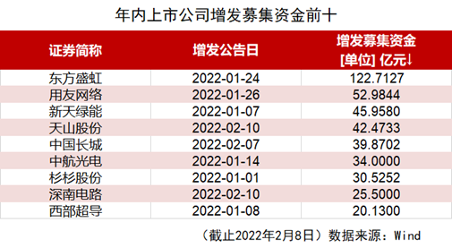 37成功上市，迈向新里程碑！