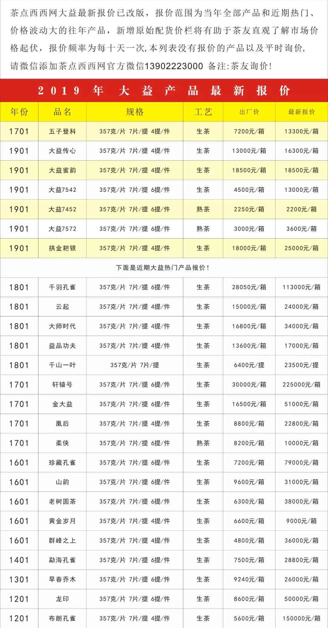 关于大益普洱茶在2007年的价格信息