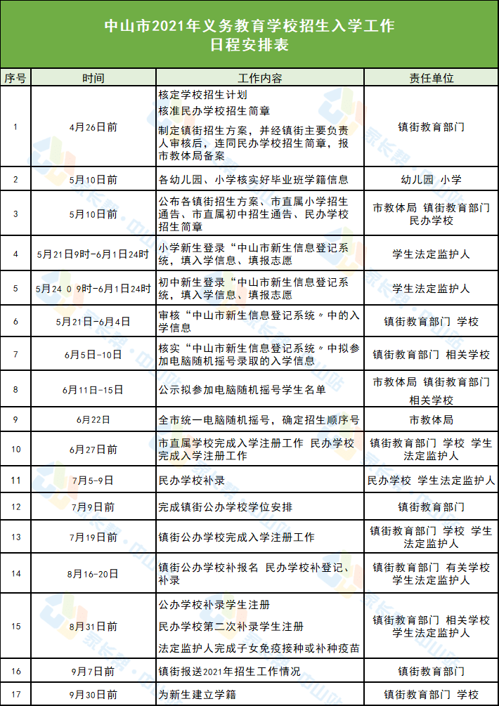 案例展示 第197页