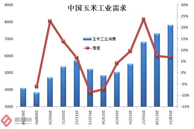 玉米价格最新动态，市场走势、影响因素与案例分析揭秘