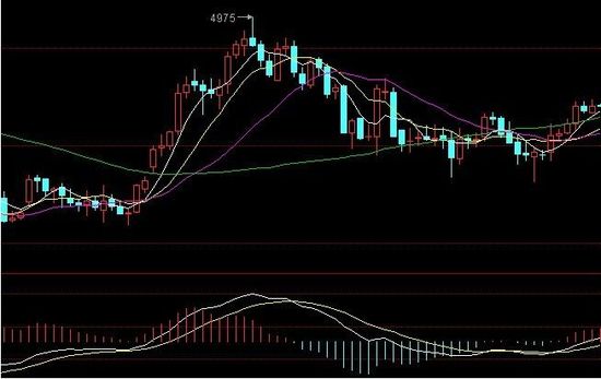 科技引领黄金投资新时代，国际金银行情全天显示实时更新