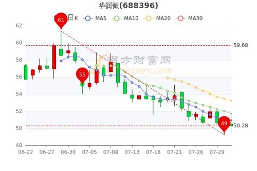 华润股票，投资新宠，你准备好了吗？