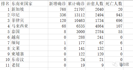 印尼疫情最新动态更新📢，疫情进展与最新消息🌺🇮💼🚑