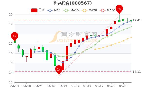 海德股份股票，时代的印记与行业领航者