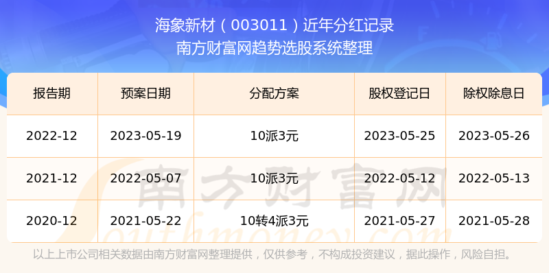 股票分红税务指南，是否需要交税及完整步骤解析