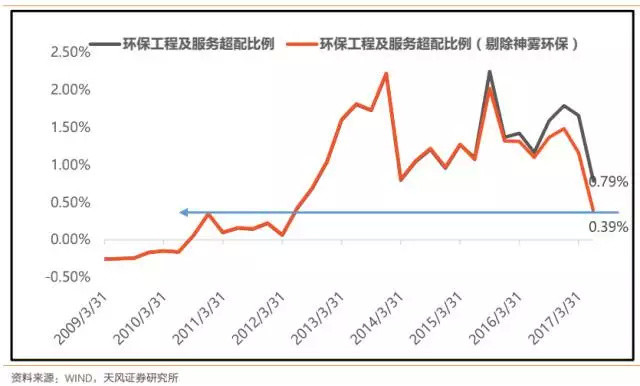 环保企业股票行情，绿色投资的新机遇展望分析