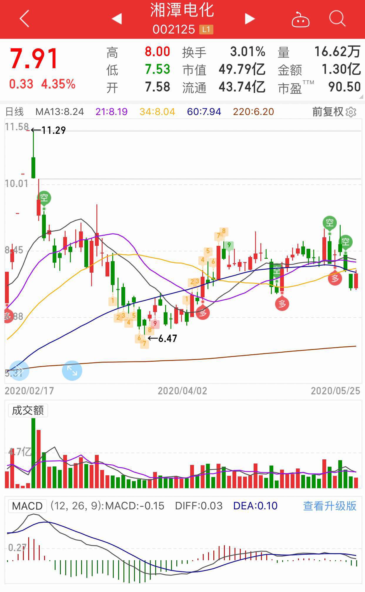 湘潭电化股票行情,湘潭电化股票行情分析