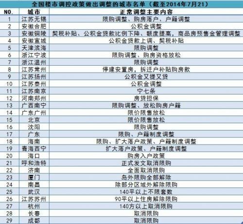 最新全国限购城市名单，时代的选择与城市的决策