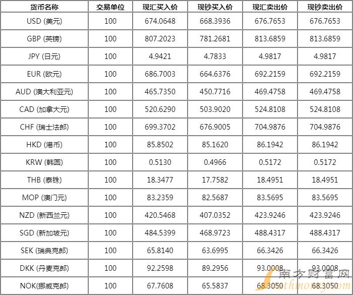 工行最新实时外汇牌价，洞悉市场，把握投资机会