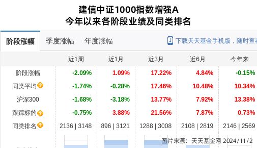 建信500基金最新净值，时代的见证，投资者的焦点关注