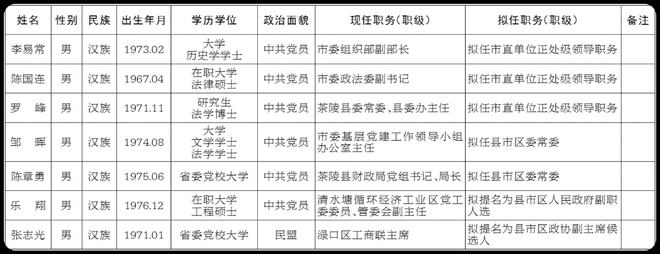 株洲县最新局长任免，时代步伐与地方变革同步前行