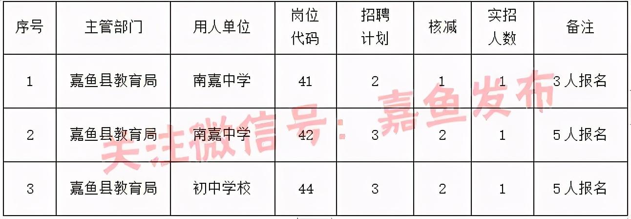 案例展示 第137页