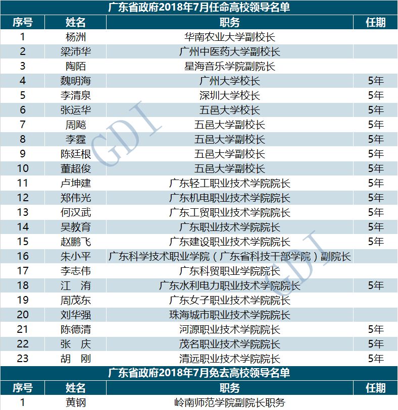 公司简介 第121页