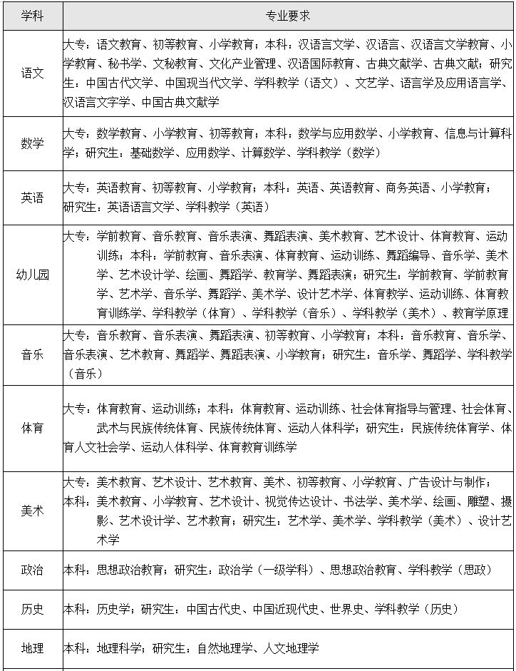 咸阳幼师最新招聘信息发布，幼教专业人才火速报名！