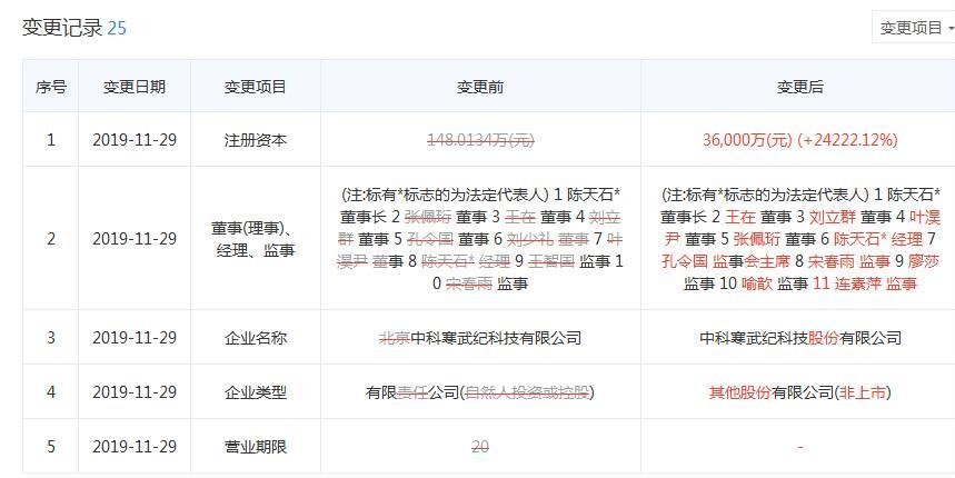 房峰最新动态，全面指南教你如何完成任务或学习新技能