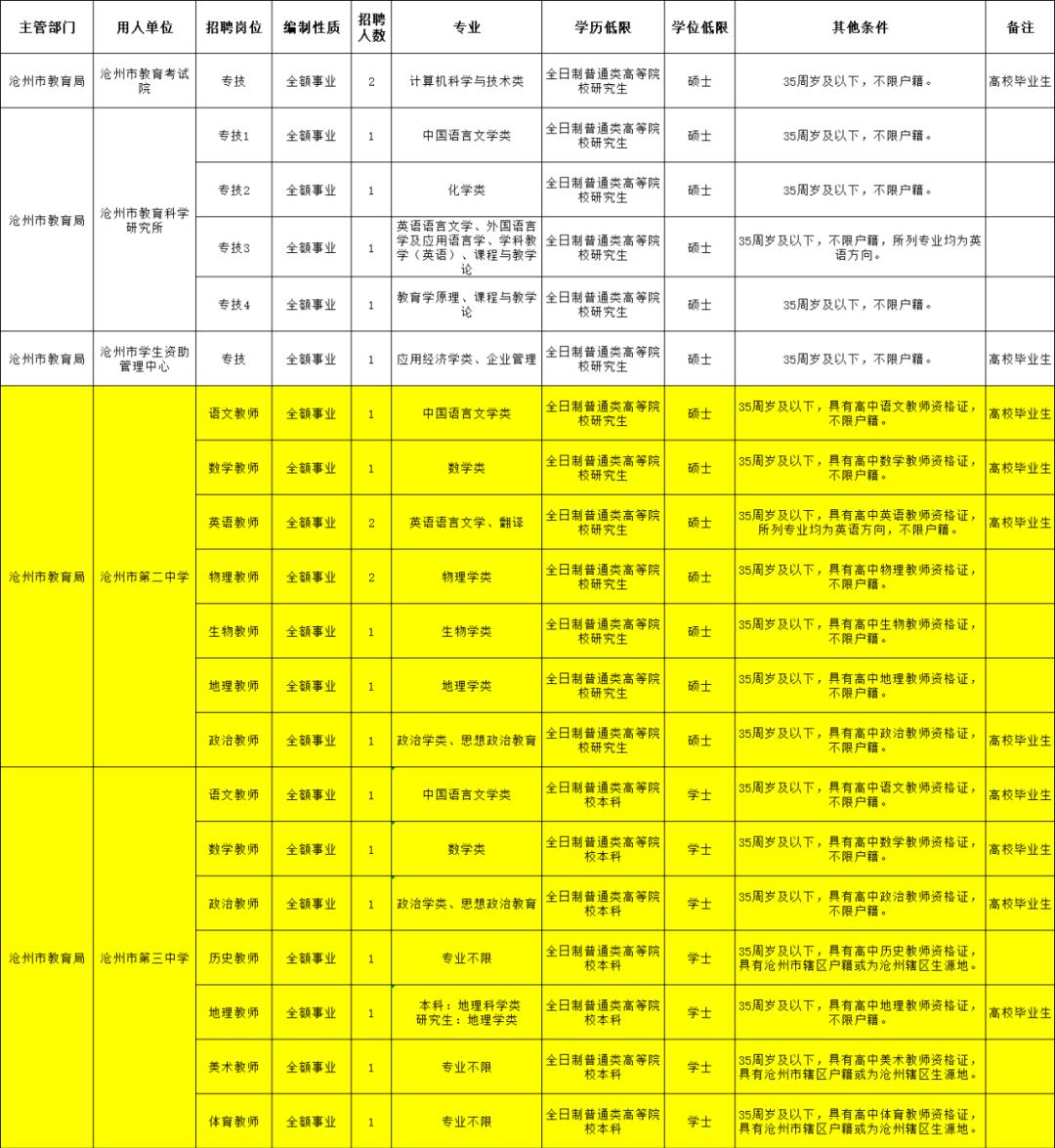 招聘概览