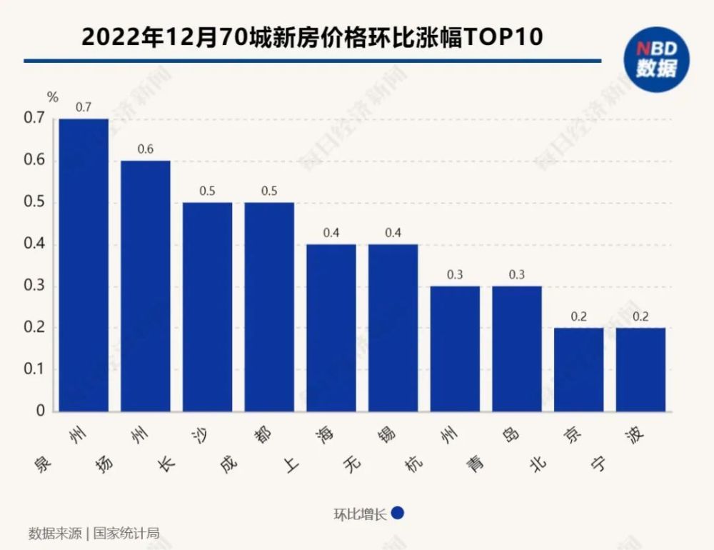 70城最新房价公布引发的深度思考