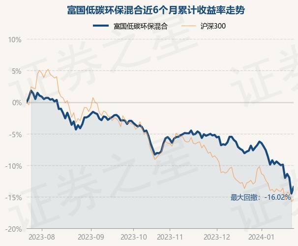 富国低碳环保特色小店背后的绿色宝藏与最新净值揭秘