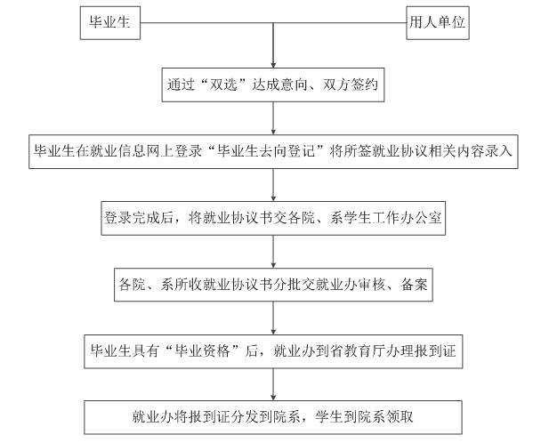 最新监狱离婚流程手续详解