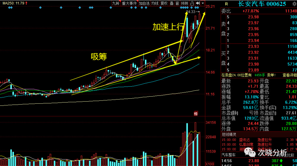 长安汽车股票最新动态，科技与生活的无缝融合