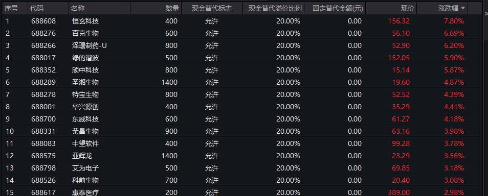 今日最新净值查询，聚焦001373基金净值动态与观点论述