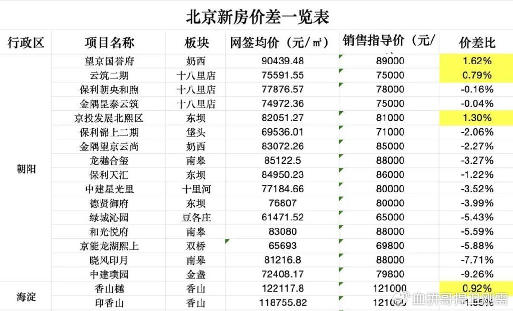 北京最新房价揭秘，巷弄深处的隐藏宝藏