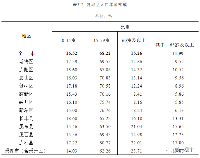 技术服务 第154页