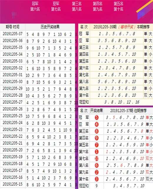 二四六香港天天开彩大全,安全性方案执行_妹妹版38.165