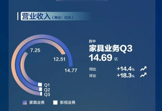 第557页