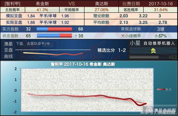 新澳内部期期精准,统计信息解析说明_启动版38.160