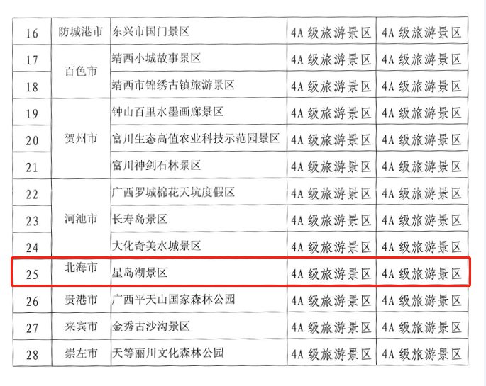 新澳天天开奖资料大全旅游攻略,精准数据评估_电信版38.679