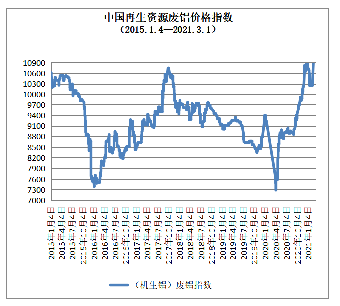 废铜最新行情深度分析