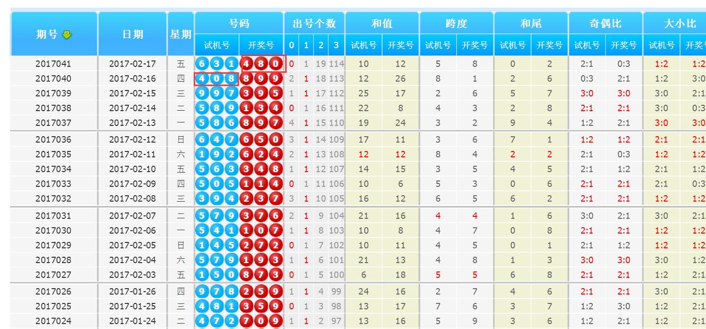 3D技术试机号回顾与最新影响，今日最新试机号一览